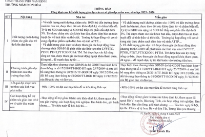 ND CÔNG KHAI CHẤT LƯỢNG GIÁO DỤC CỦA CSGD MẦM NON NĂM HỌC 2025-2026
