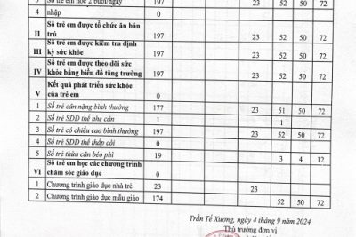 ND CÔNG KHAI NIÊM YẾT THEO THÔNG TƯ 09/2014/TT-BGDĐT NĂM 2024-2025