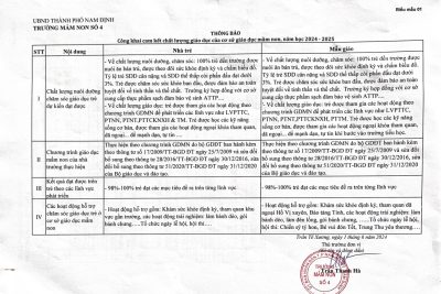ND CÔNG KHAI NIÊM YẾT THEO THÔNG TƯ 36/2017/TT-BGDĐT NĂM HỌC 2024-2025