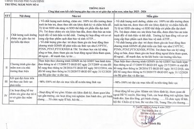 TRƯỜNG MẦM NON SỐ 4 CÔNG KHAI CHẤT LƯỢNG GIÁO DỤC CỦA CSGD MẦM NON NĂM HỌC 2025-2026